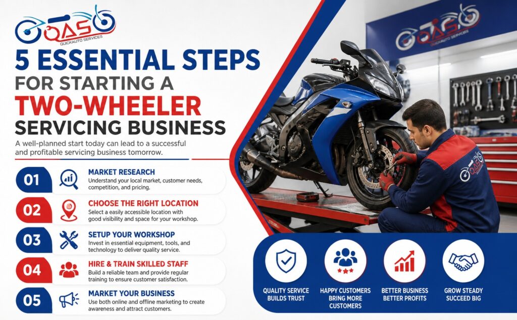Steps for Starting a Two-Wheeler Servicing Business